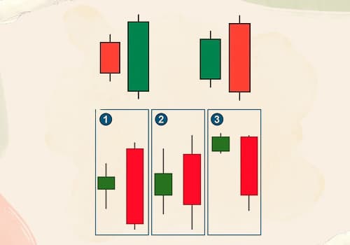 এনগালফিং ক্যান্ডেলিস্টিক প্যাটার্ন কি এবং ট্রেড সেটআপ  - Engulfing Pattern